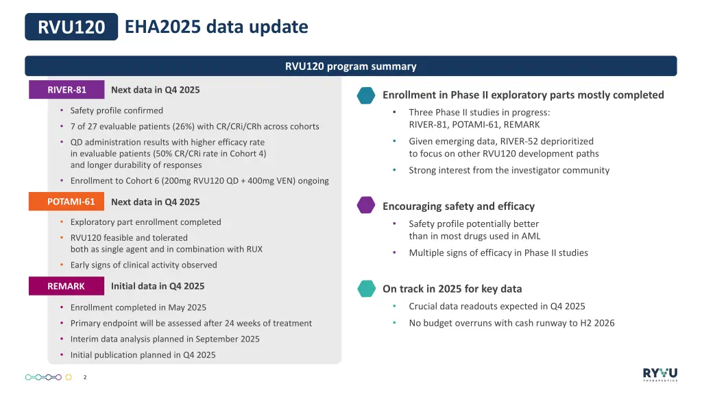 eha2025 data update
