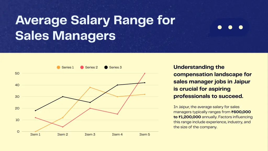 average salary range for sales managers