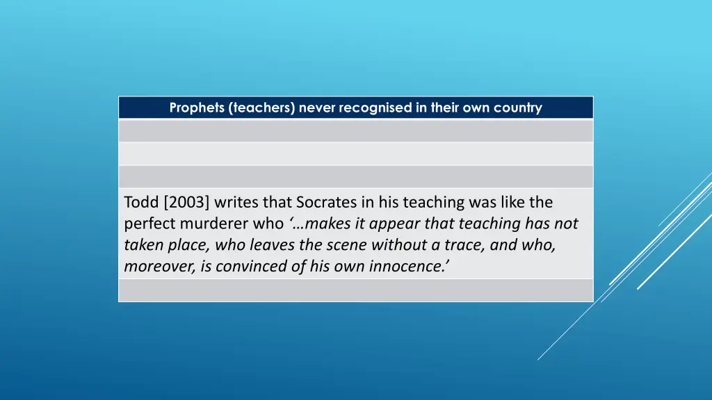 prophets teachers never recognised in their