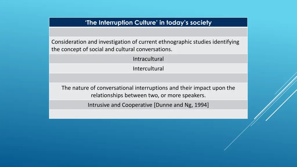 the interruption culture in today s society