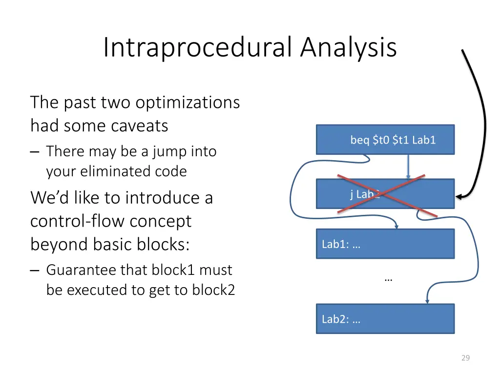 intraprocedural analysis