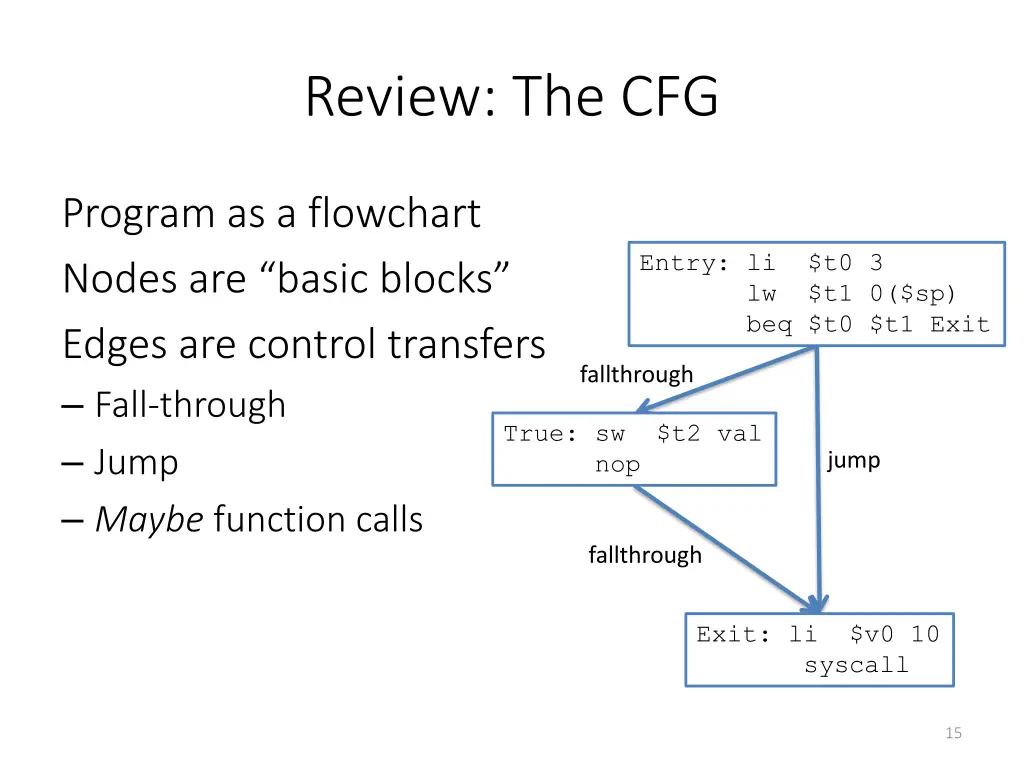 review the cfg