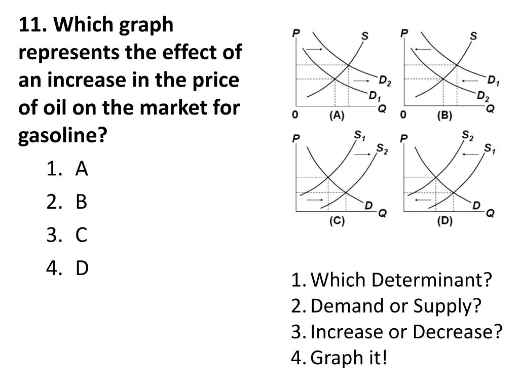 11 which graph represents the effect
