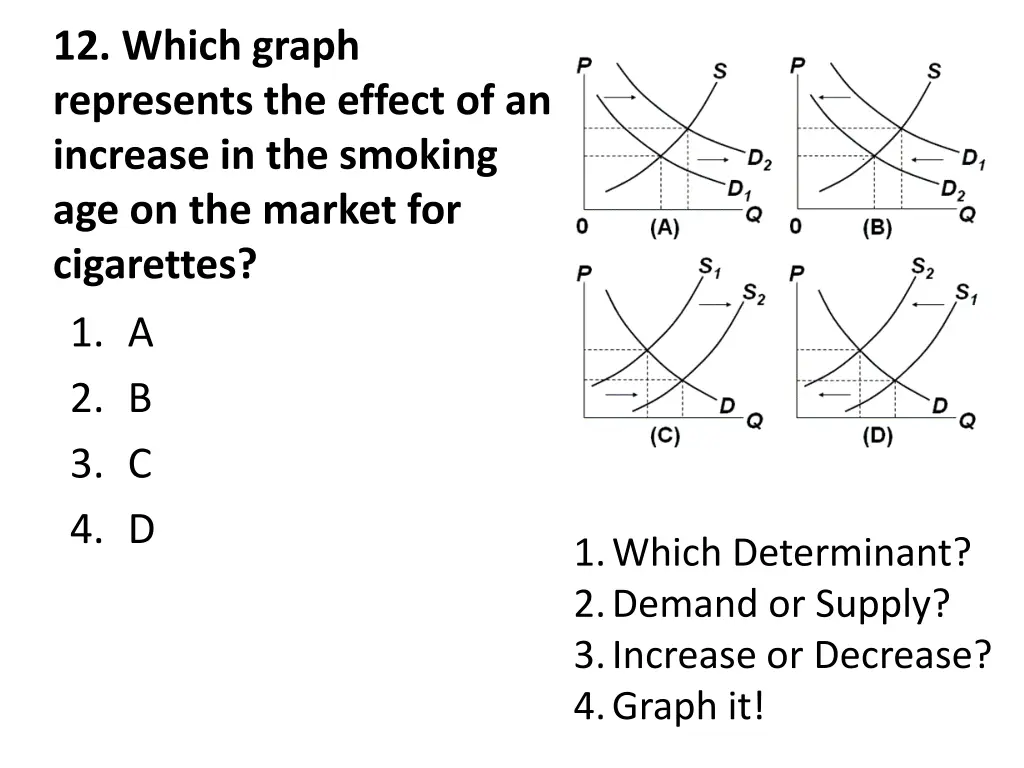 12 which graph represents the effect