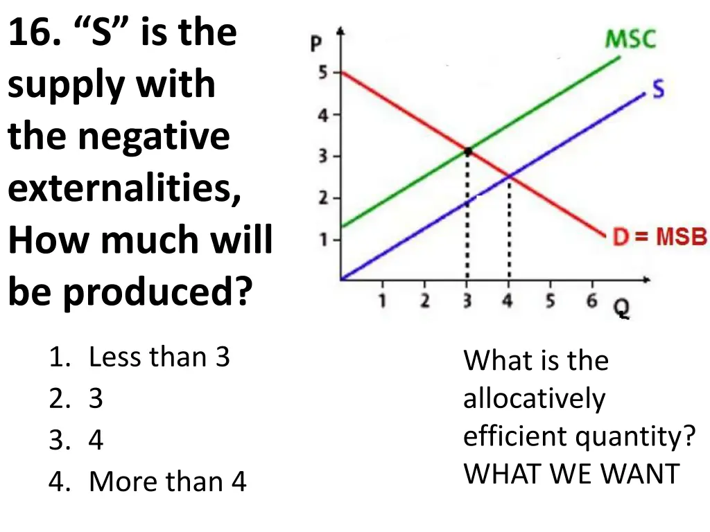 16 s is the supply with the negative