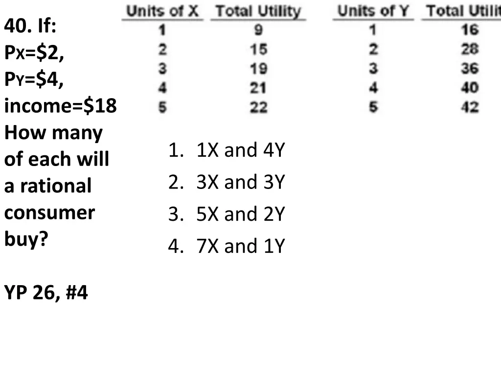 40 if p x 2 p y 4 income 18 how many of each will