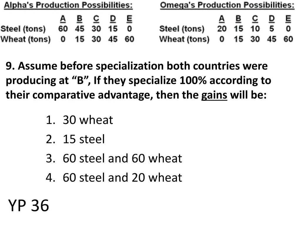 9 assume before specialization both countries