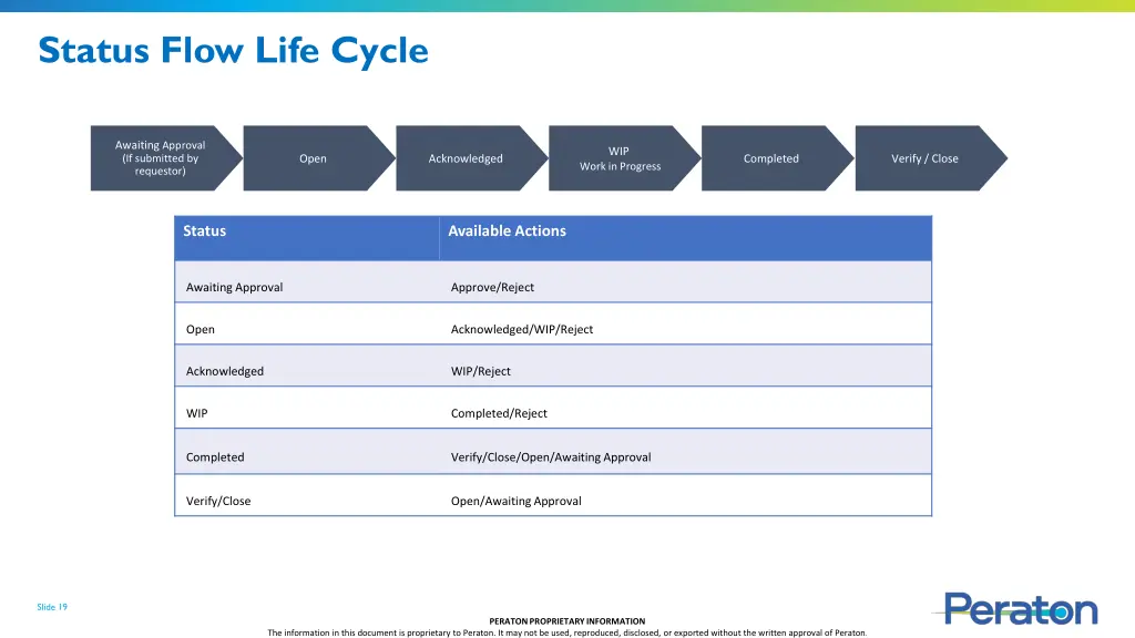 status flow life cycle