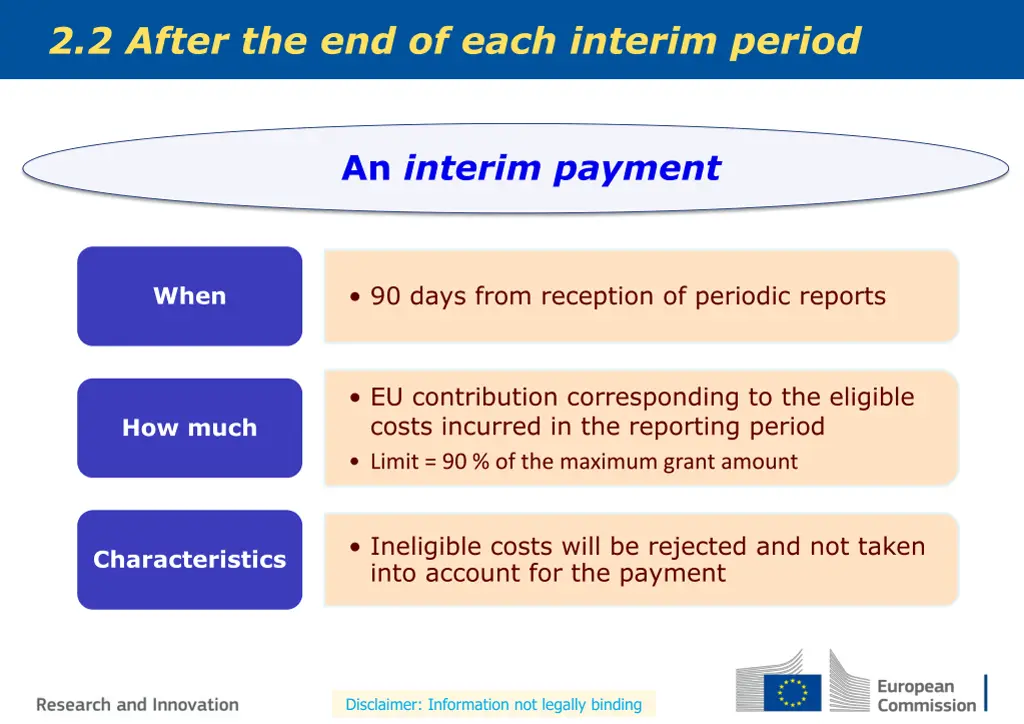 2 2 after the end of each interim period