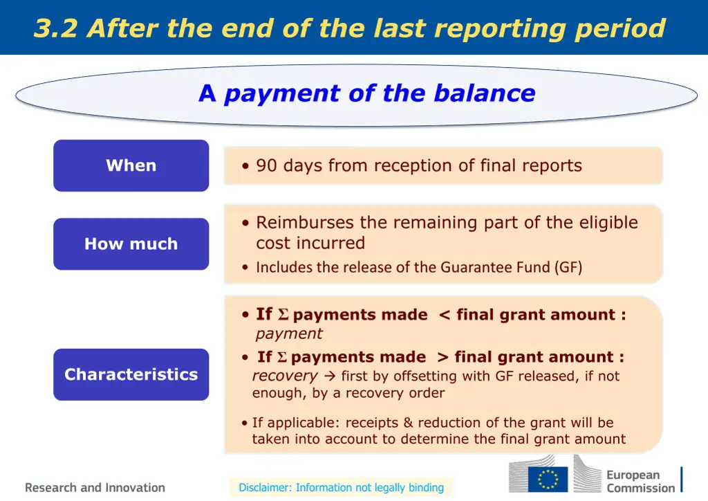 3 2 after the end of the last reporting period
