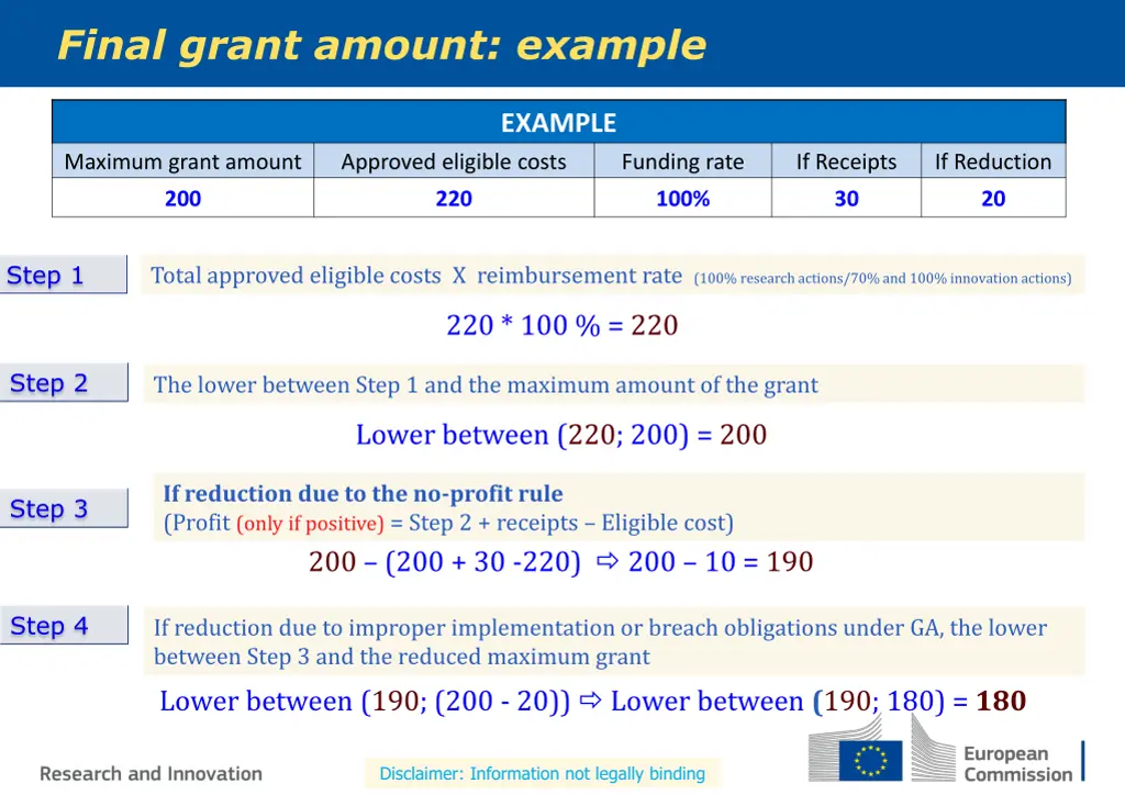 final grant amount example