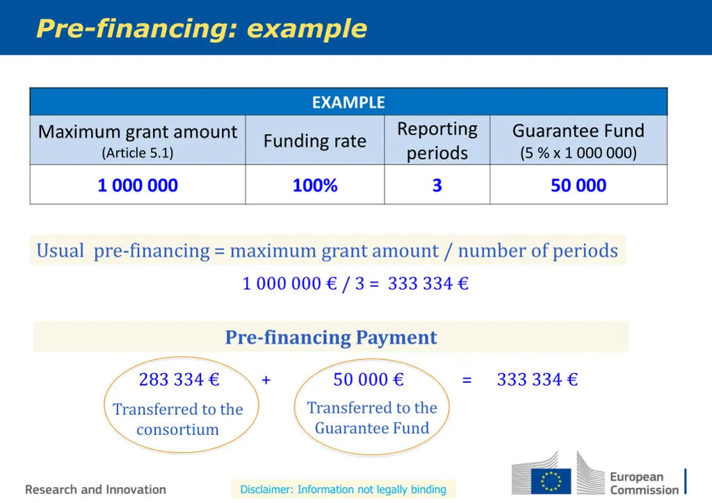 pre financing example