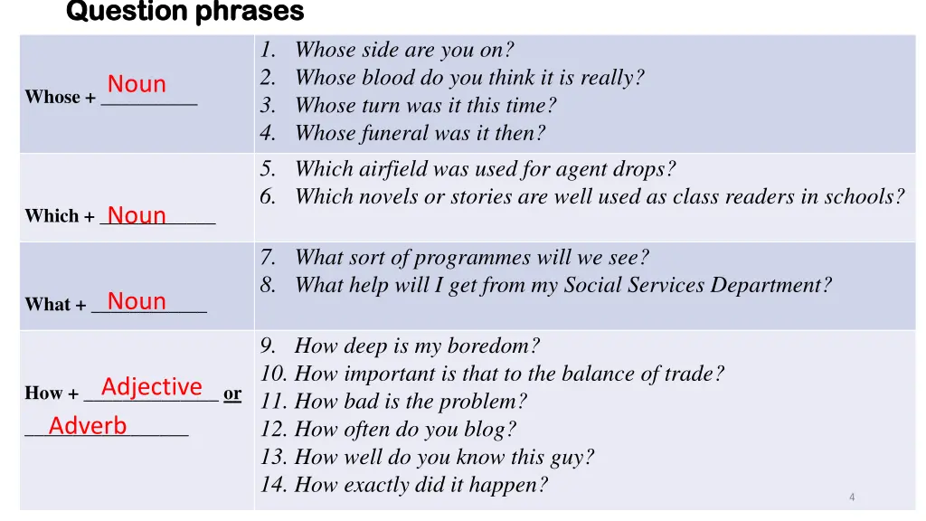 question phrases question phrases