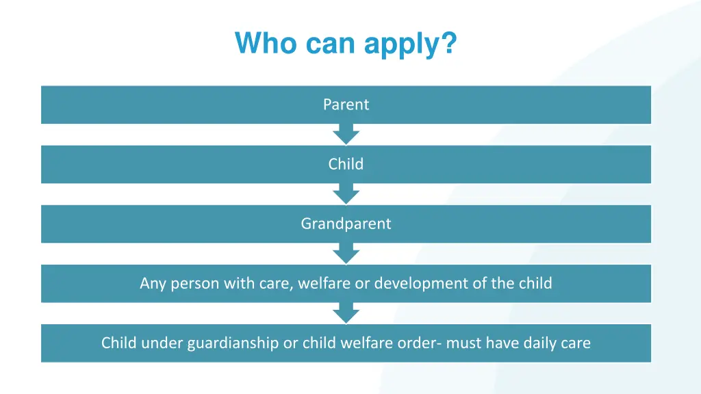 who can apply
