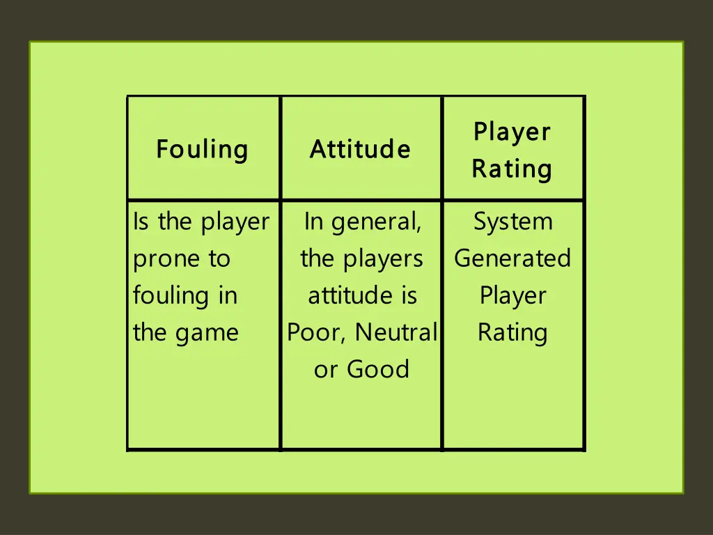 player player rating rating