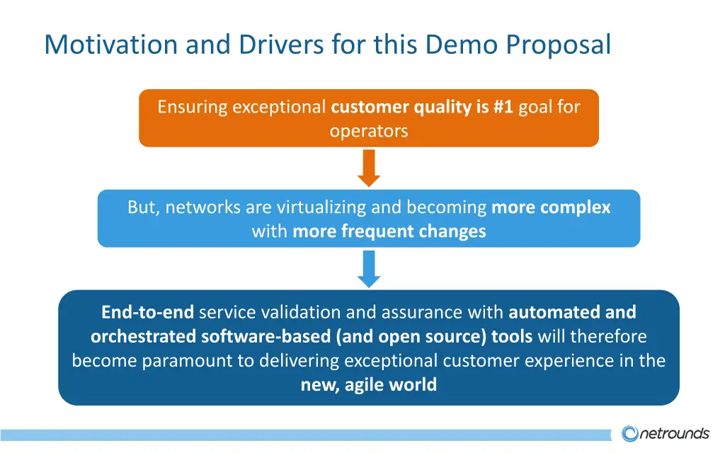 motivation and drivers for this demo proposal