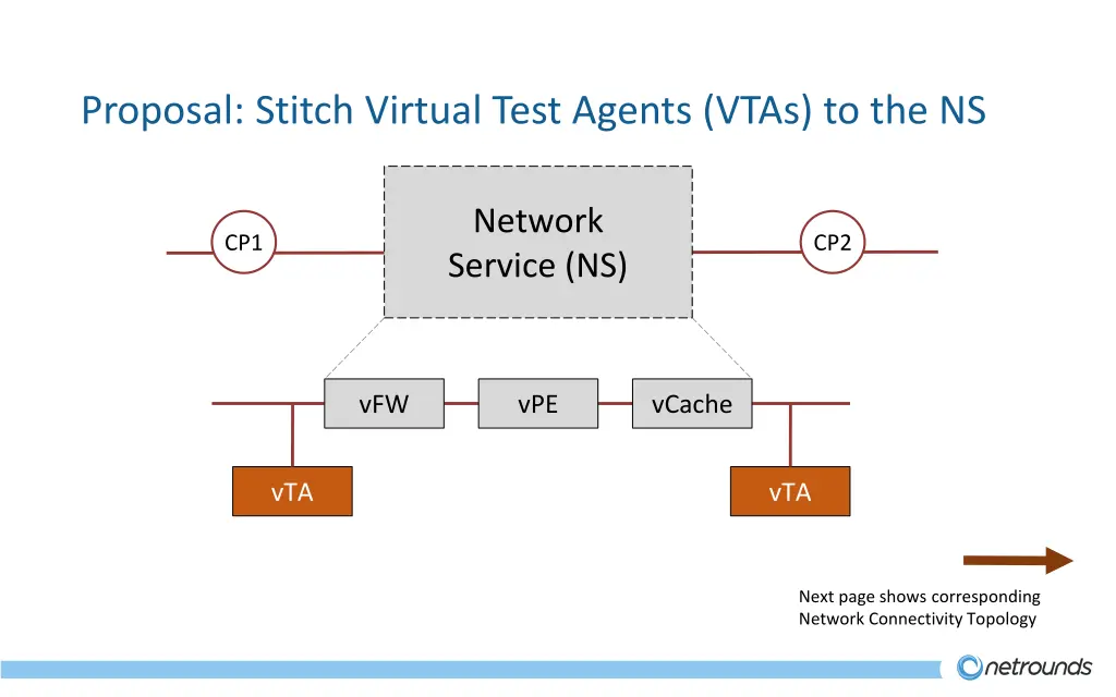 proposal stitch virtual test agents vtas to the ns