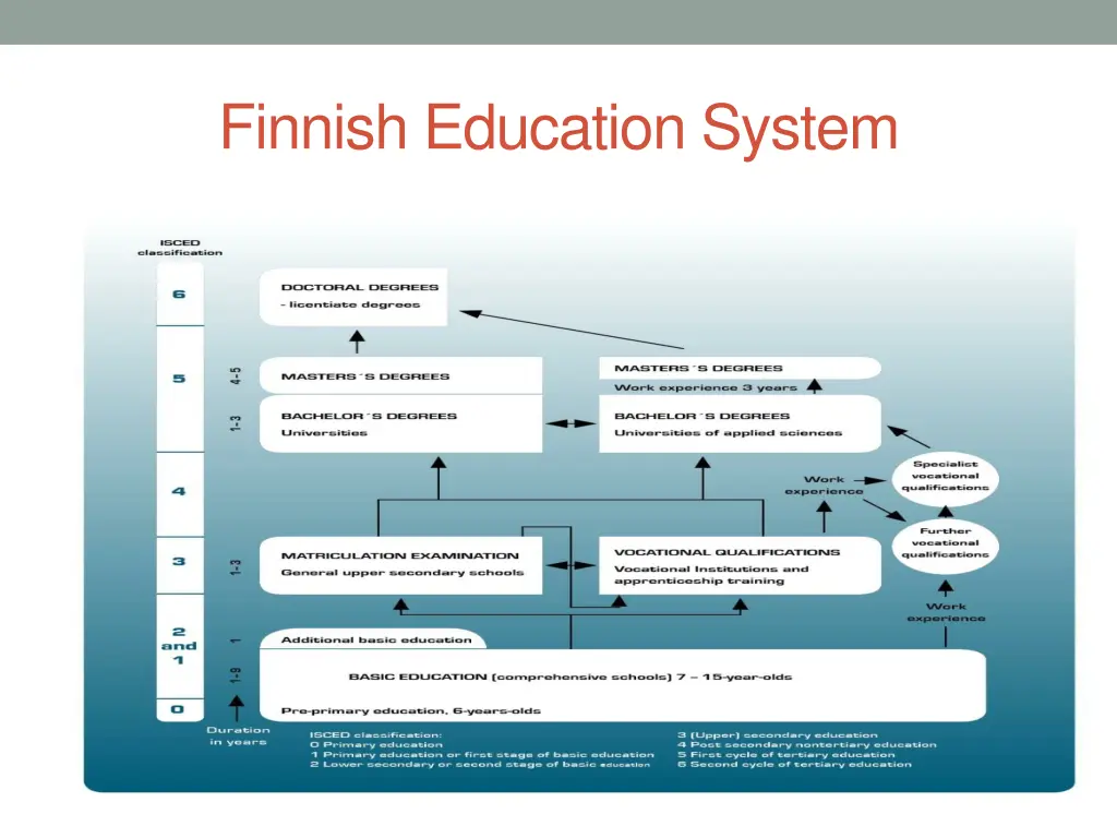 finnish education system