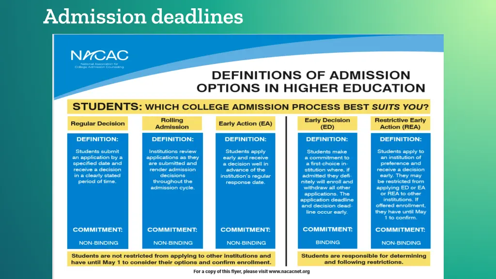 admission deadlines