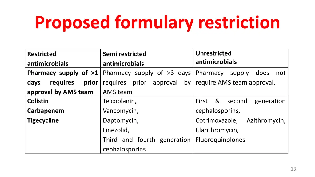 proposed formulary restriction