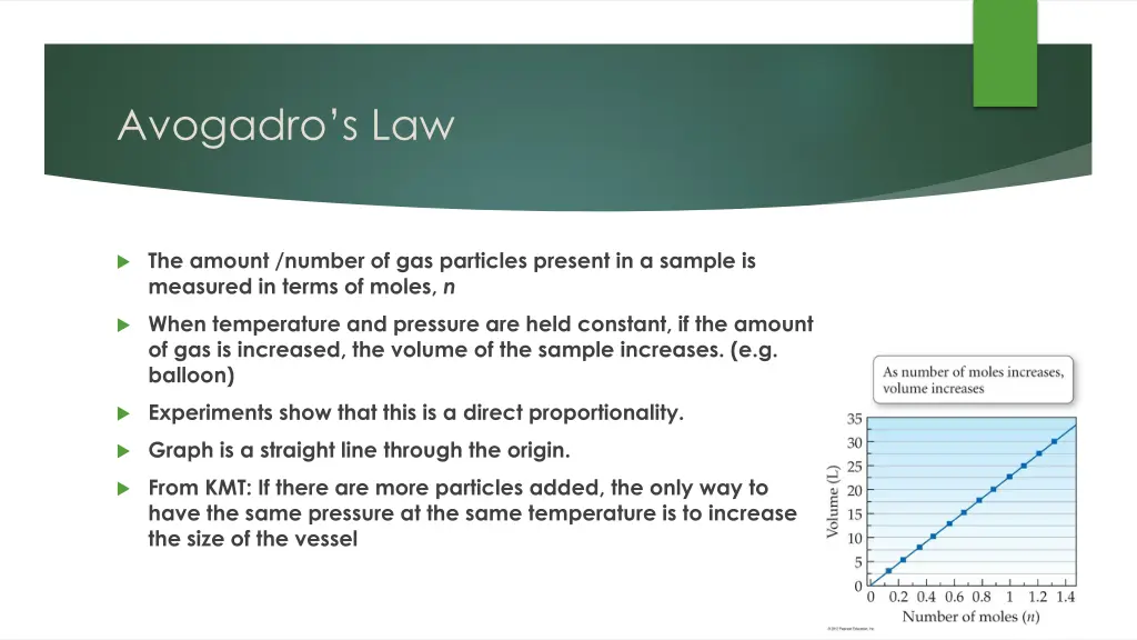 avogadro s law