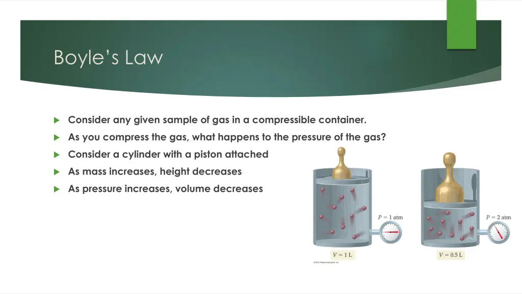 boyle s law