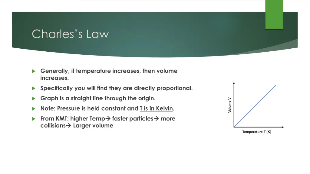 charles s law