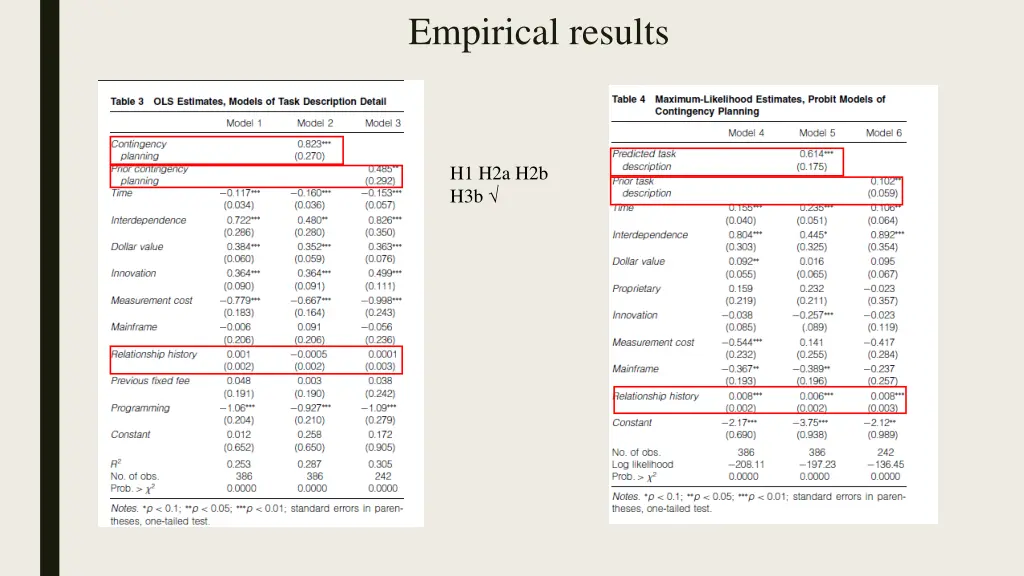 empirical results