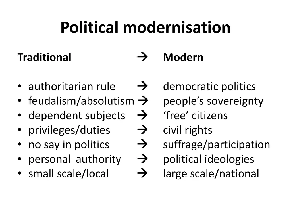 political modernisation