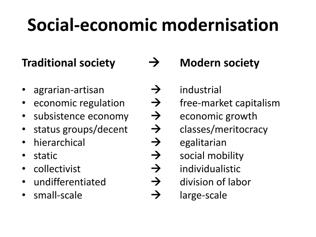 social economic modernisation