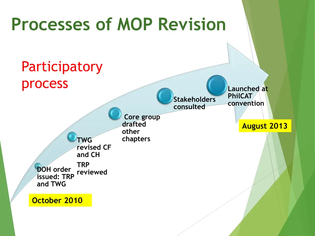 processes of mop revision