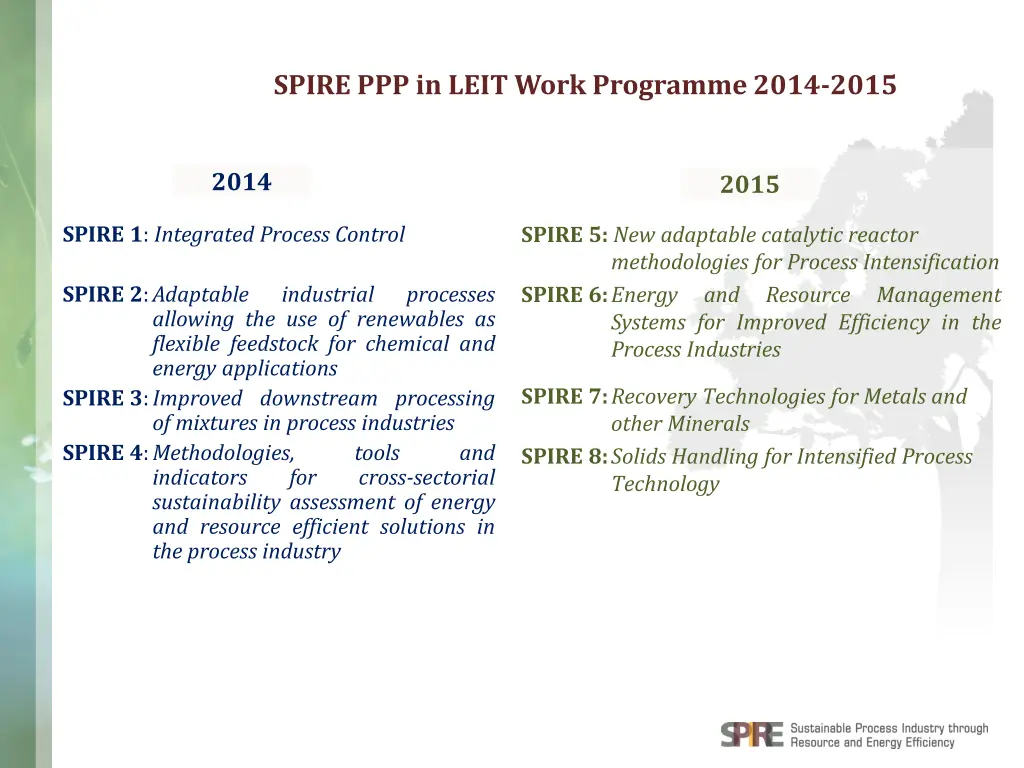 spire ppp in leit work programme 2014 2015