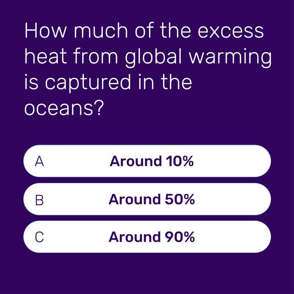 how much of the excess heat from global warming