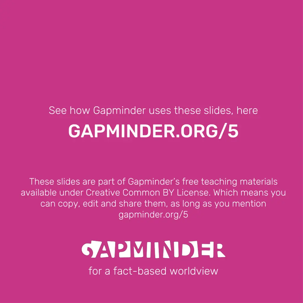 see how gapminder uses these slides here