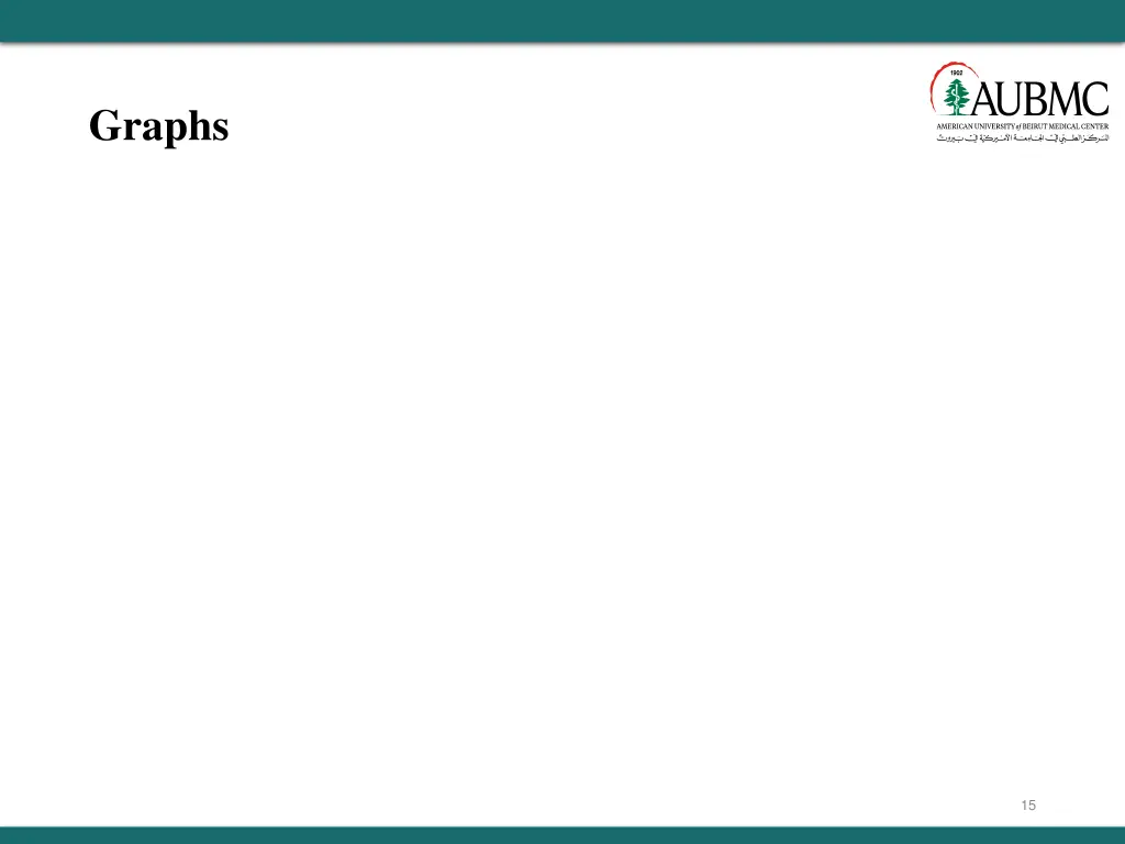 graphs 1