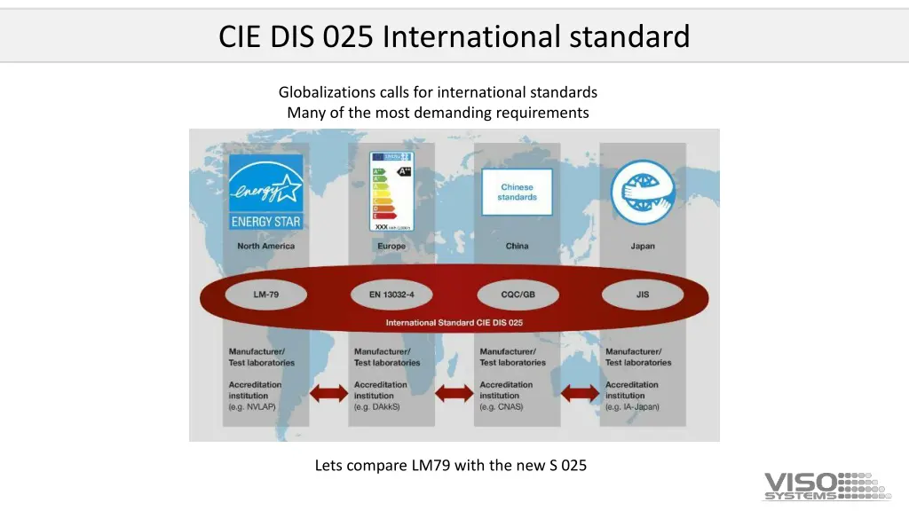 cie dis 025 international standard