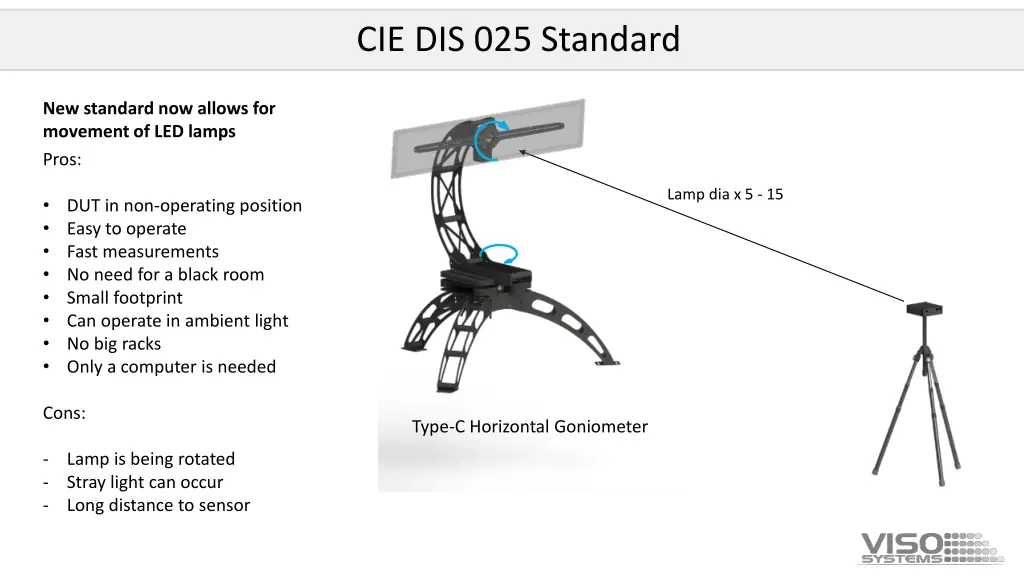 cie dis 025 standard