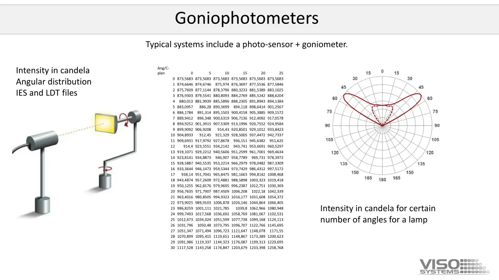 goniophotometers 1