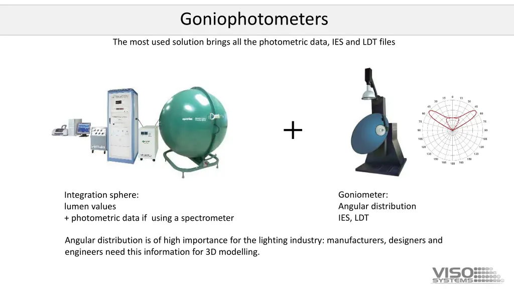 goniophotometers