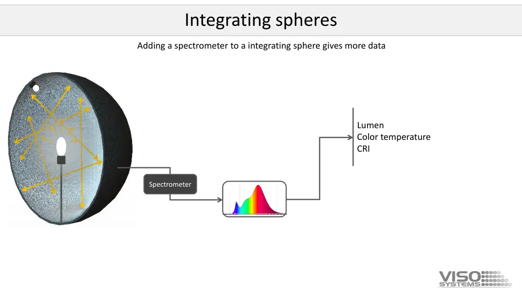 integrating spheres 1