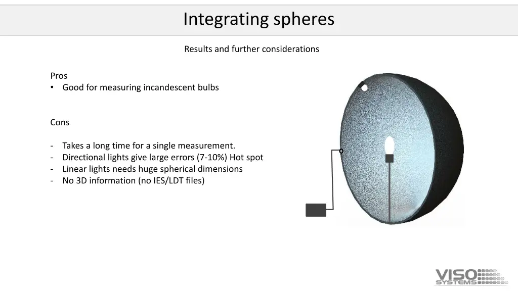integrating spheres 2