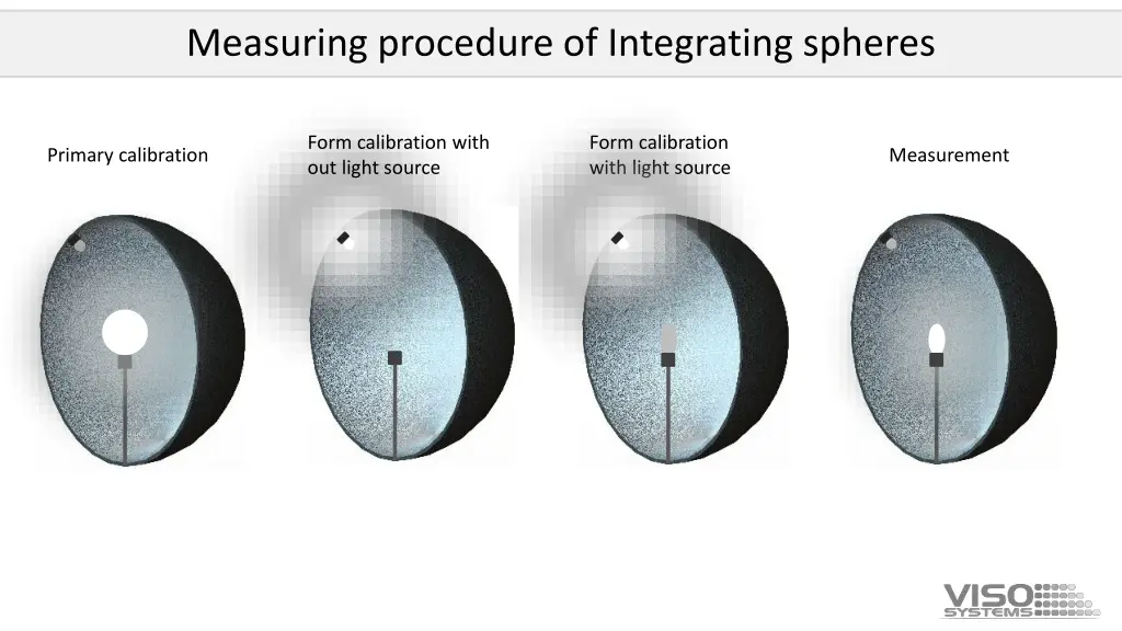 measuring procedure of integrating spheres