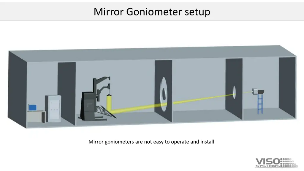 mirror goniometer setup