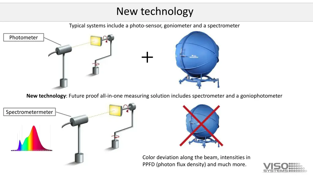 new technology