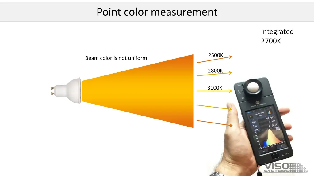 point color measurement