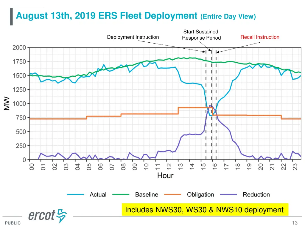 august 13th 2019 ers fleet deployment entire