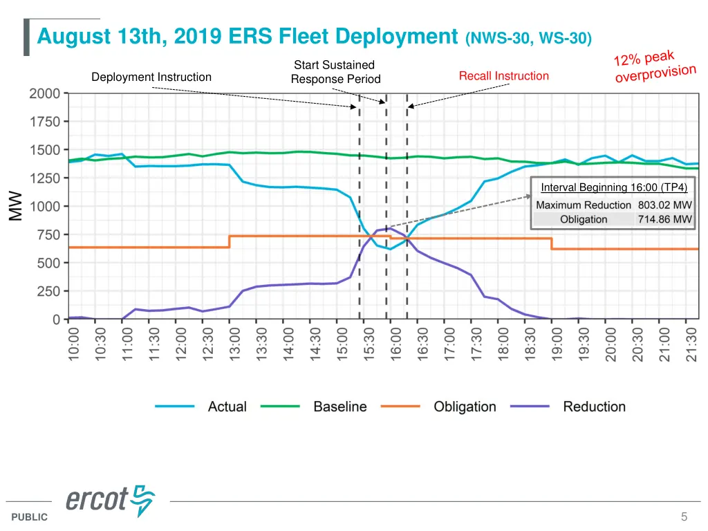 august 13th 2019 ers fleet deployment nws 30 ws 30 1