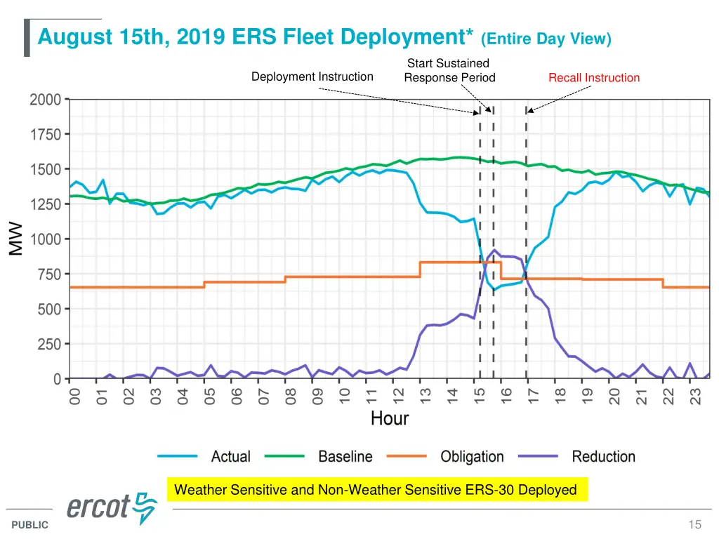 august 15th 2019 ers fleet deployment entire