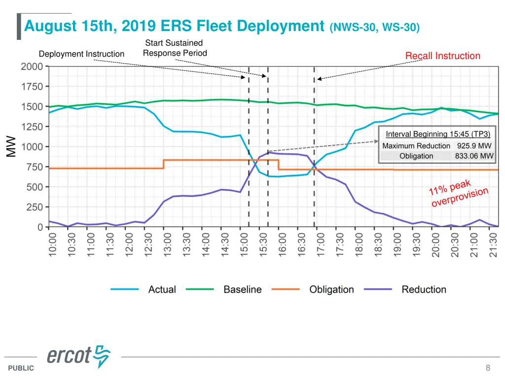 august 15th 2019 ers fleet deployment