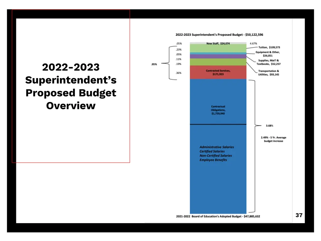 2022 2023 superintendent s proposed budget 1